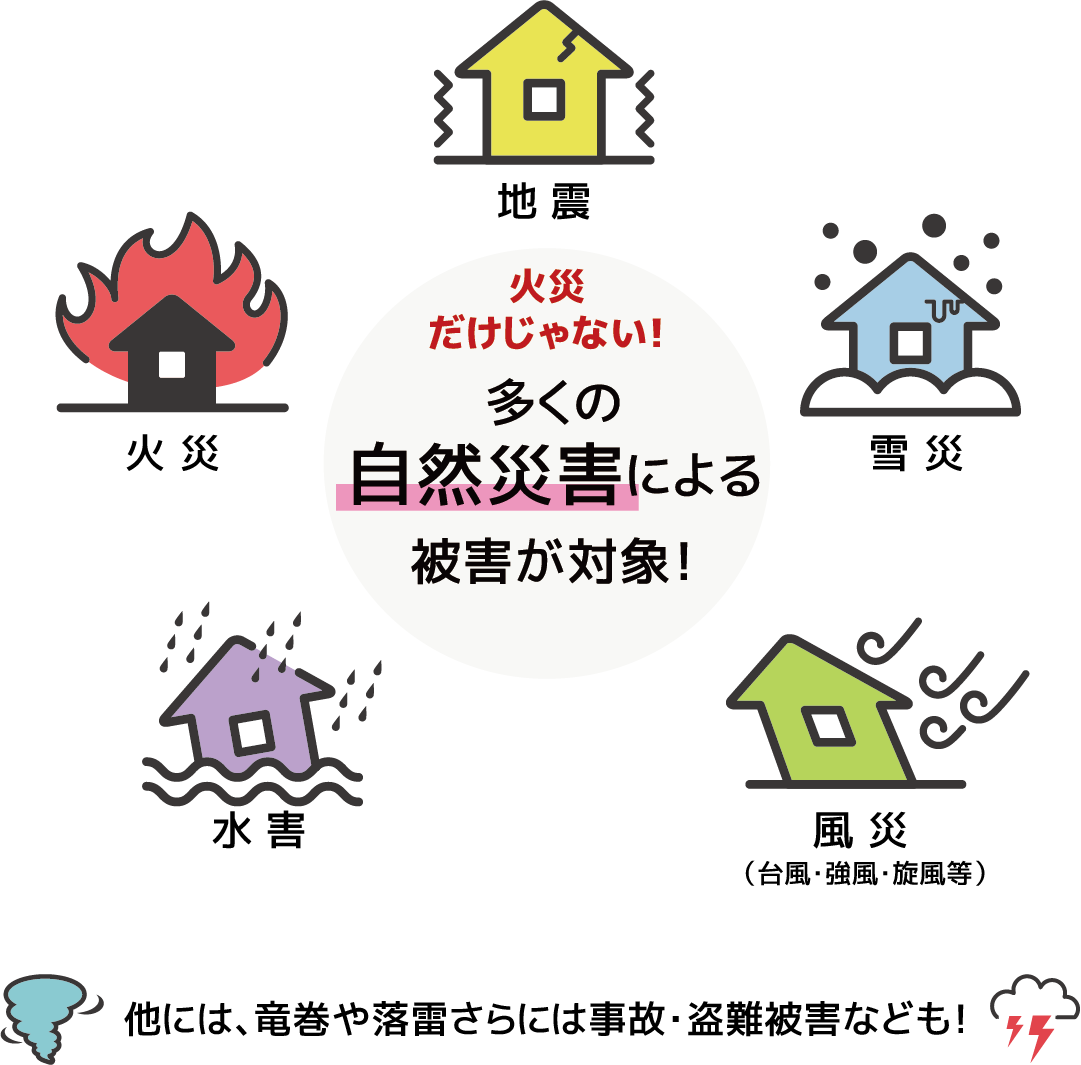 火災保険の適用